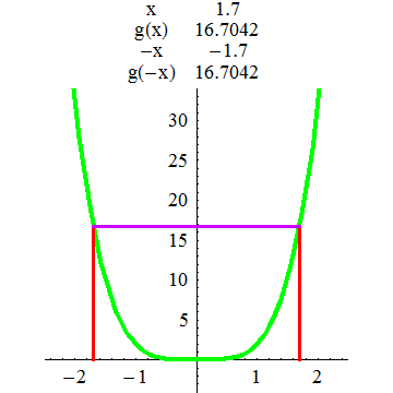 [Graphics:../HTMLFiles/A Lyceum, Studying functions_159.gif]